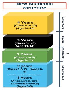 New Academic Structure
